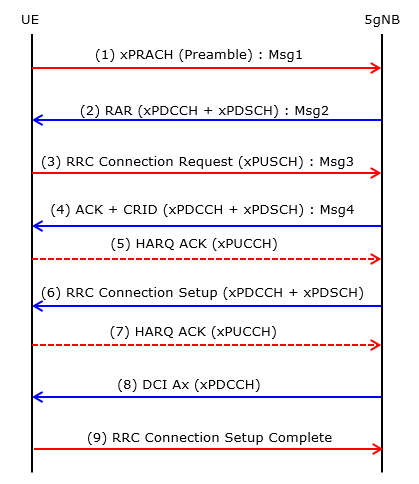 Request Network description