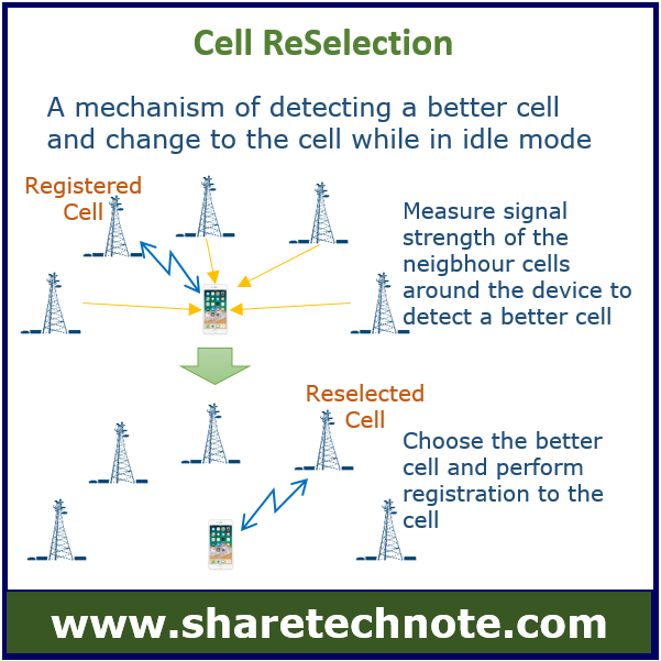lte-cell-reselection