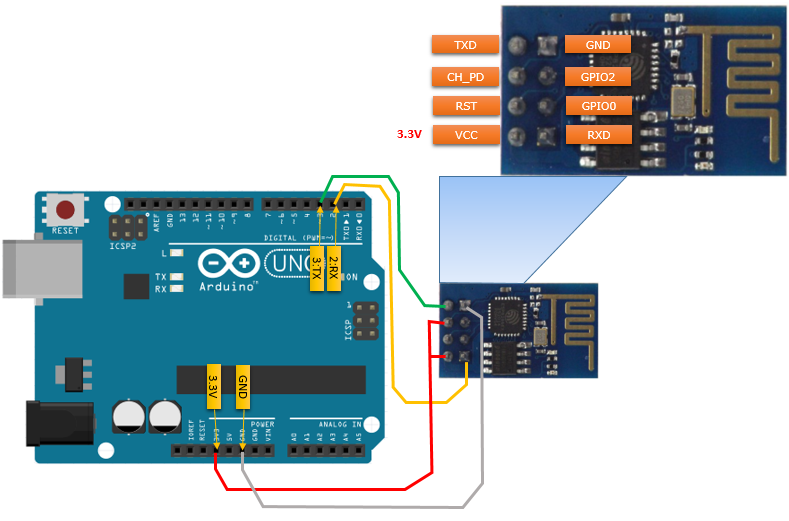esp8266 firmware update using arduino esp8266 firmware update using arduino