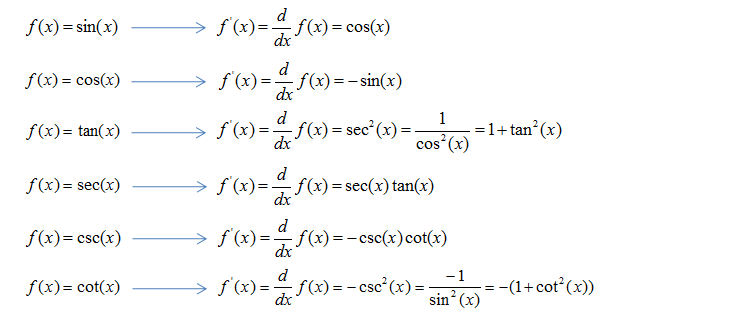 Trig Derivatives Chart