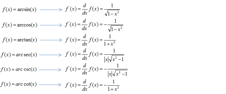 Trig Derivatives Chart