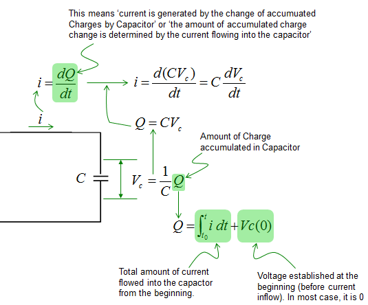 Circuit analysis cheat sheet