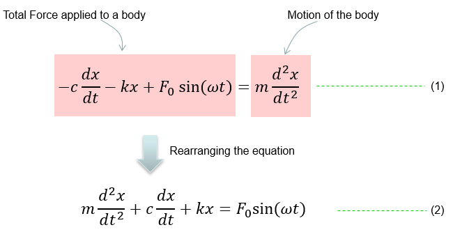 total-differential-calculator