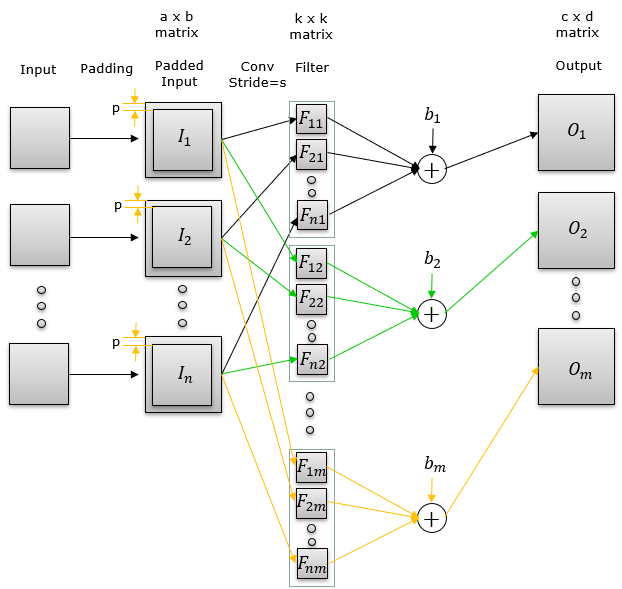 nn-module-list