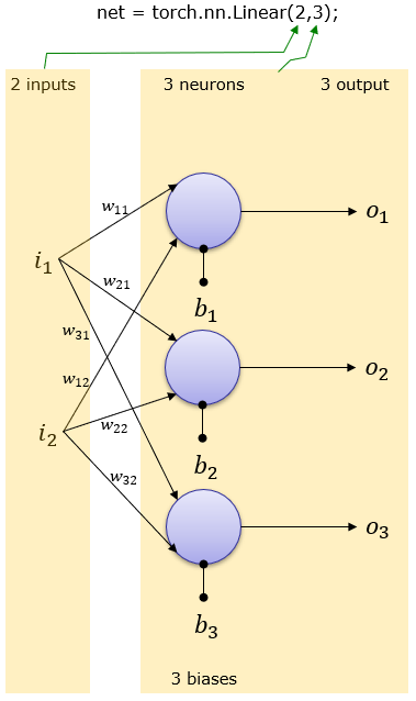 pytorch-multiple-layer