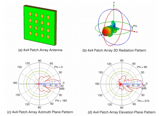 Patch Antenna Array Calculator App