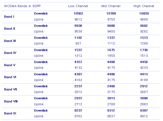 view 2011forniseismic isolation of nuclear