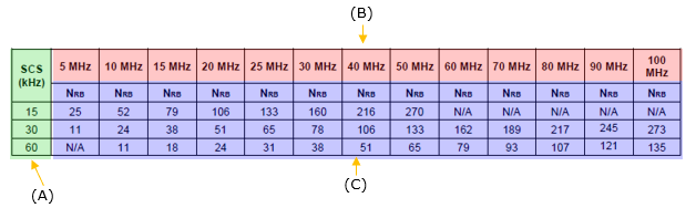 5g Sharetechnote 5g Sharetechnote