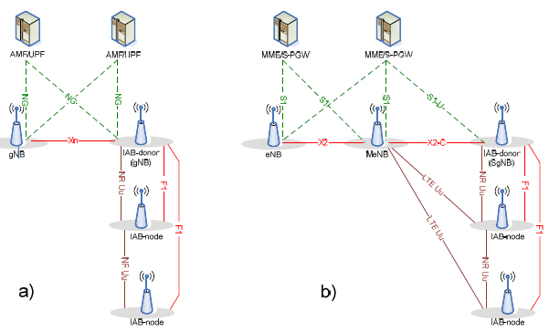 5G  ShareTechnote