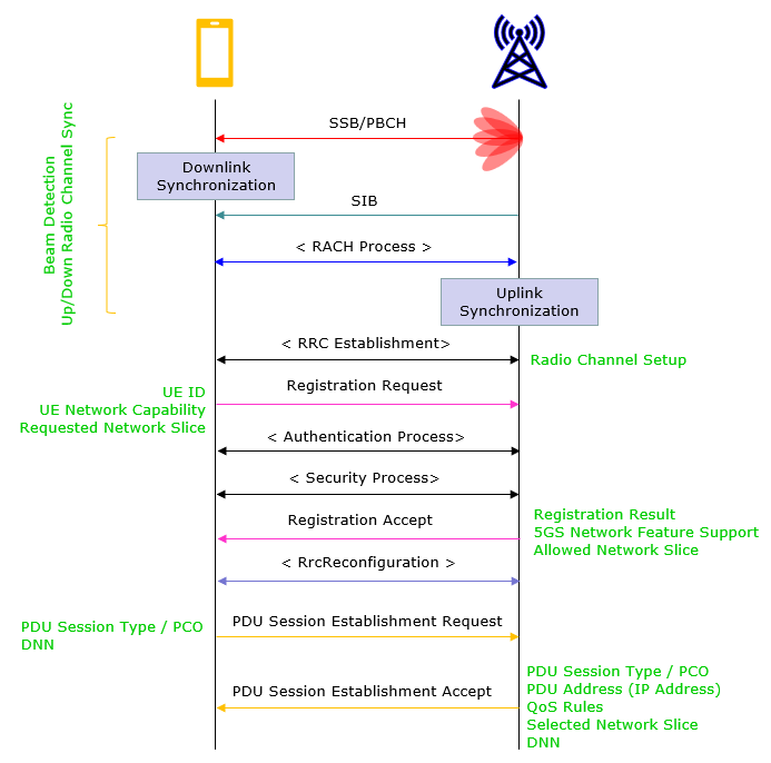 3GPP defines subscriber's identity protection scheme for 5G