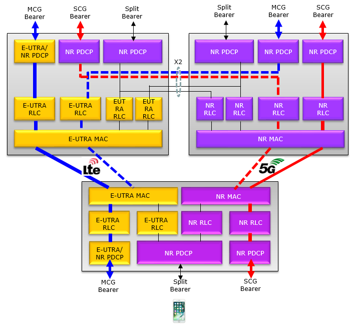 5g Sharetechnote