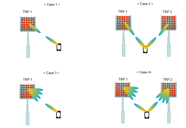 5G NR Initial Access: How does a device establish connection with