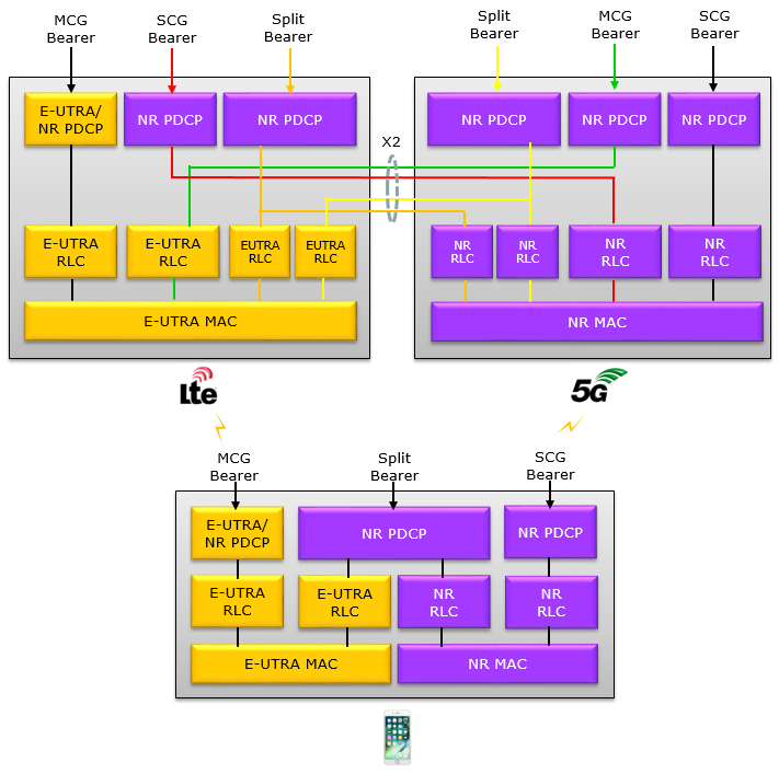 5g Sharetechnote