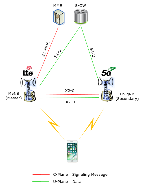 5G NR Initial Access: How does a device establish connection with