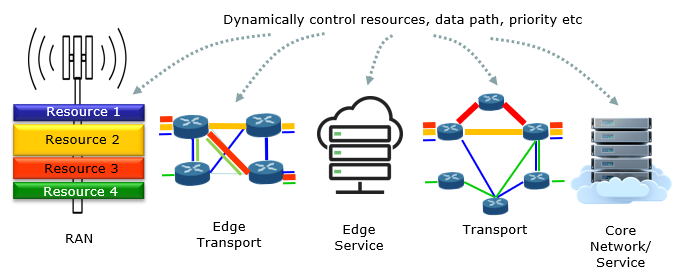 Private LTE Networks: Technical Deep Dive