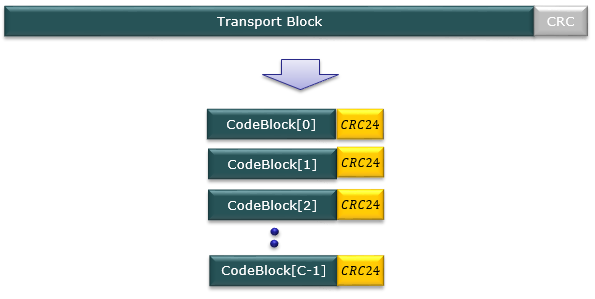 5G NR Physical Downlink Shared Channel (PDSCH) Video - MATLAB