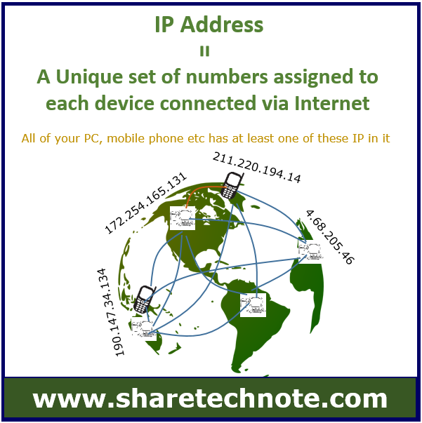 name to ip