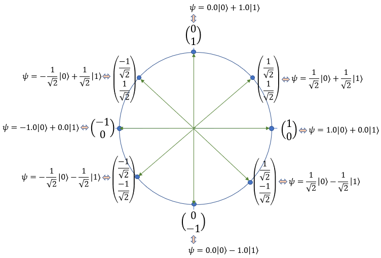 Quantum Computing