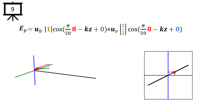 Polarization Math Techslide | ShareTechnote