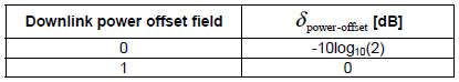 c rnti assignment