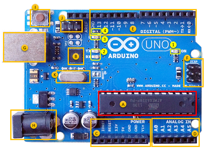 arduino uno labeled