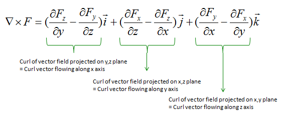 Curl ответ