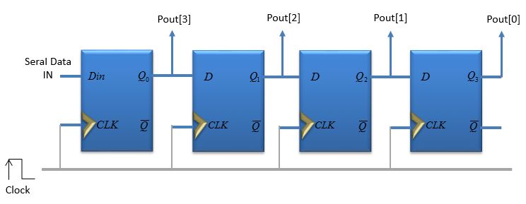 Jk Flip Flop Timing Diagram Calculator - Wiring Diagram