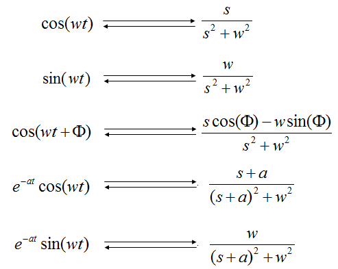 Laplace Transform Chart