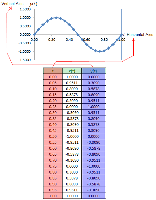 Engineering math sharetechnote