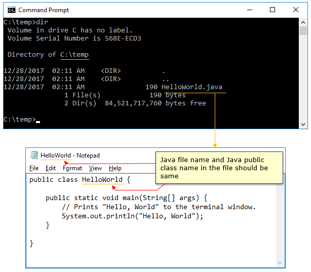 example of source code in java