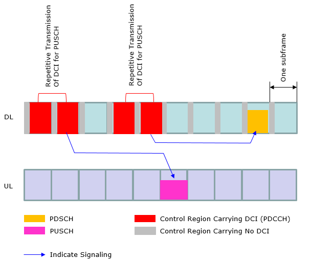 c rnti assignment