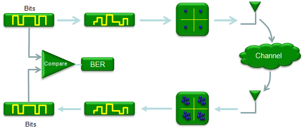 Matlab Communication ChannelCoding 01