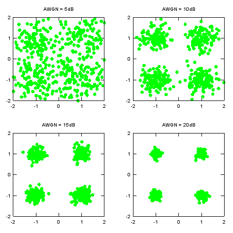 matlab 64 qam constellation