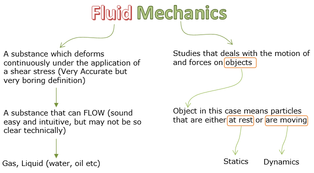 Mechanical Engineering ShareTechnote