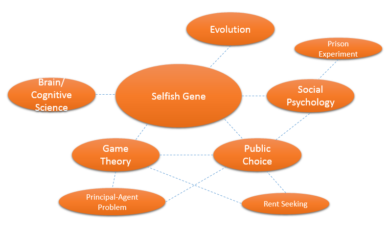personal interest topics