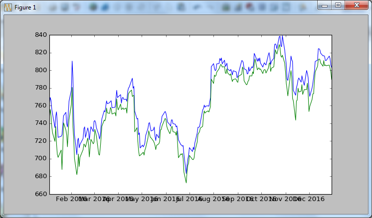 yahoo_finance_data_reader