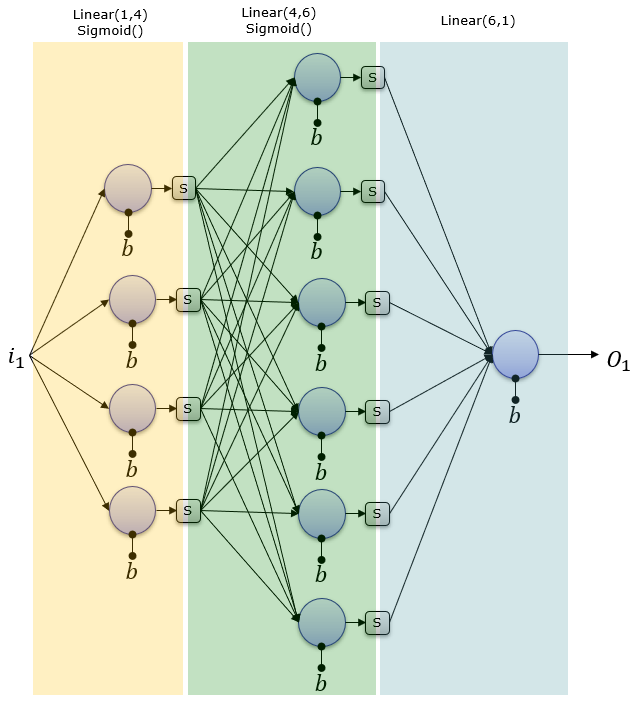 Line layering. Sequential нейронная сеть. Sequential PYTORCH. PYTORCH Linear. Класс Sequential в keras определяет модель сети в виде.