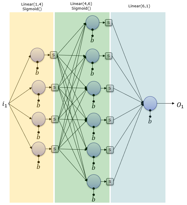 Nn linear