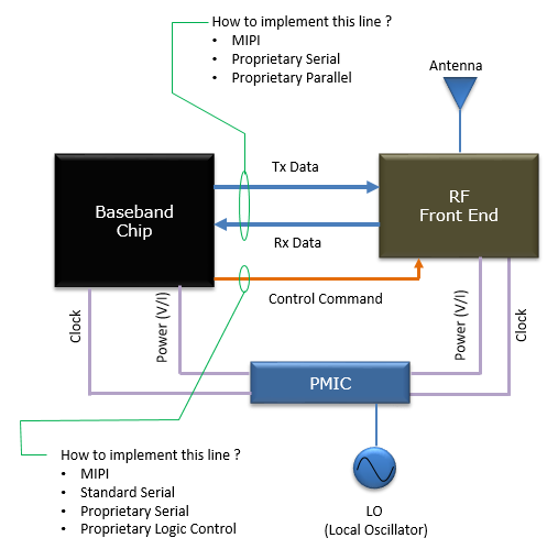 RF  ShareTechnote