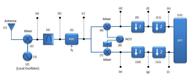 RF  ShareTechnote