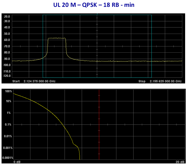 RG650U LTE SMARTPHONE RF Exposure Info SAR Report Appendix C Power